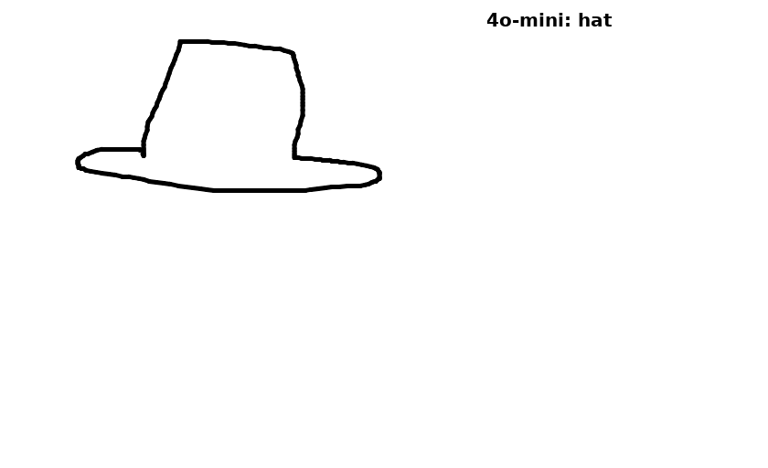 game 20332